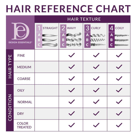 Design Essentials® RESTORE Vitamin Hair Treatment
