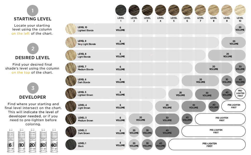 Clairol Professional® 20 vol. Pure White Hair Developers for Lightening & Gray Coverage (16 oz.)