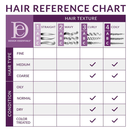 Design Essentials® Anti-Breakage Moisturizing Leave-In Conditioner (12 oz.)